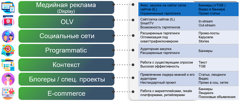 Реклама в интернете